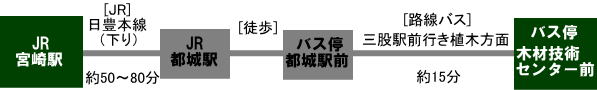 宮崎駅