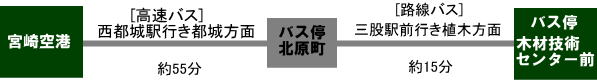 宮崎空港
