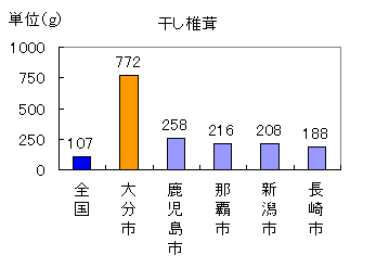 干し椎茸