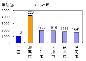 かつお節