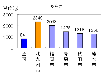 たらこ