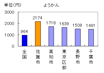 ようかん