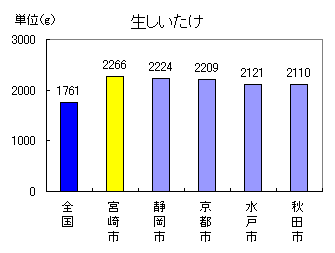 生しいたけ