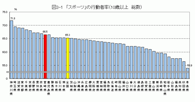 図3-1