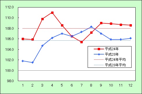 エネルギーの動き