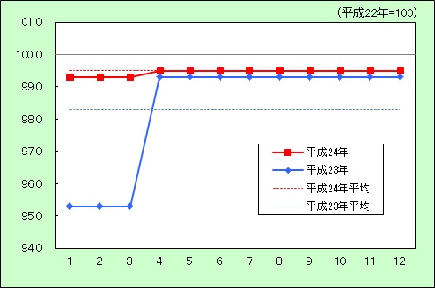 教育の動き