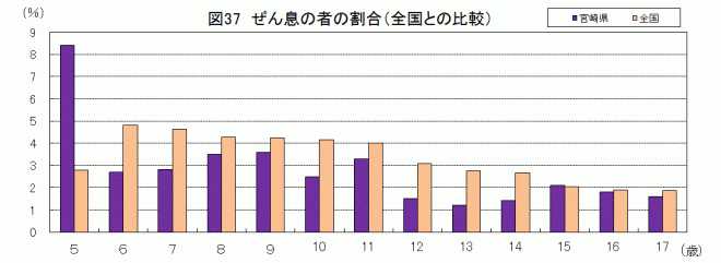 ぜん息