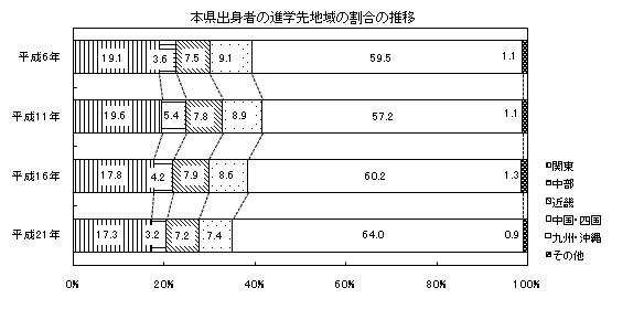 大学図2