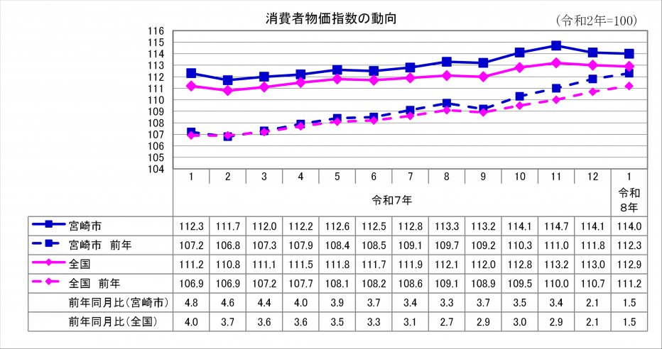 1総合指数.png
