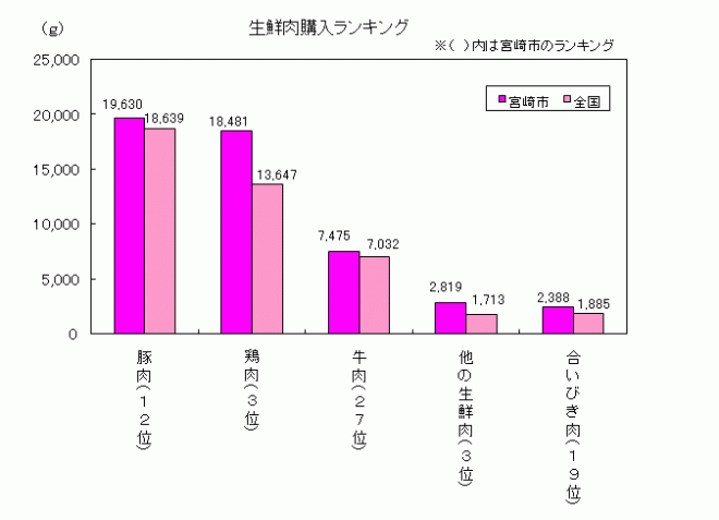 21肉ランキング