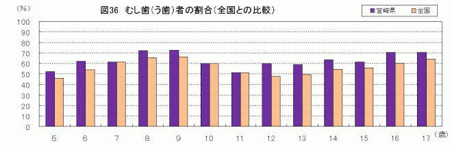 図36