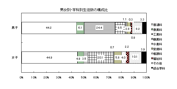 図3