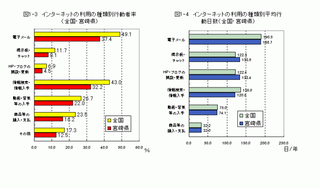 図1-3,1-4