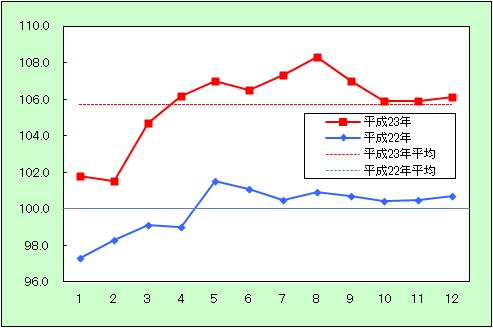 「エネルギー」の動きをあらわしたグラフ