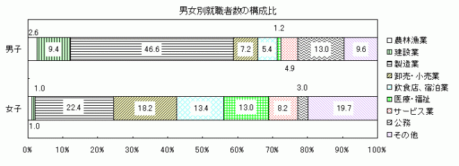 図10