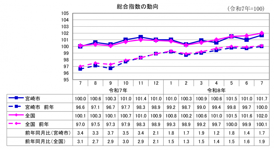 1総合指数.png