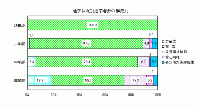 20図4