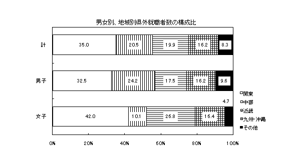 図12