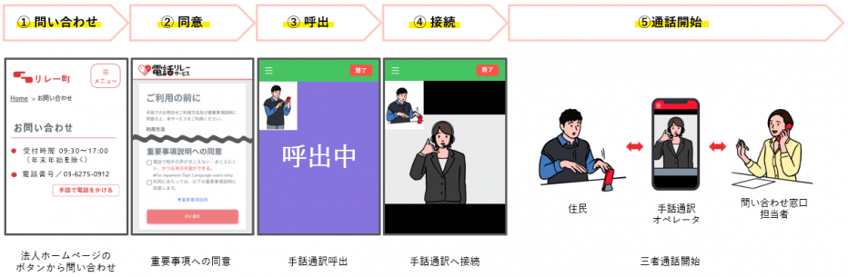 手話リンクの利用方法