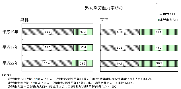 労働力人口