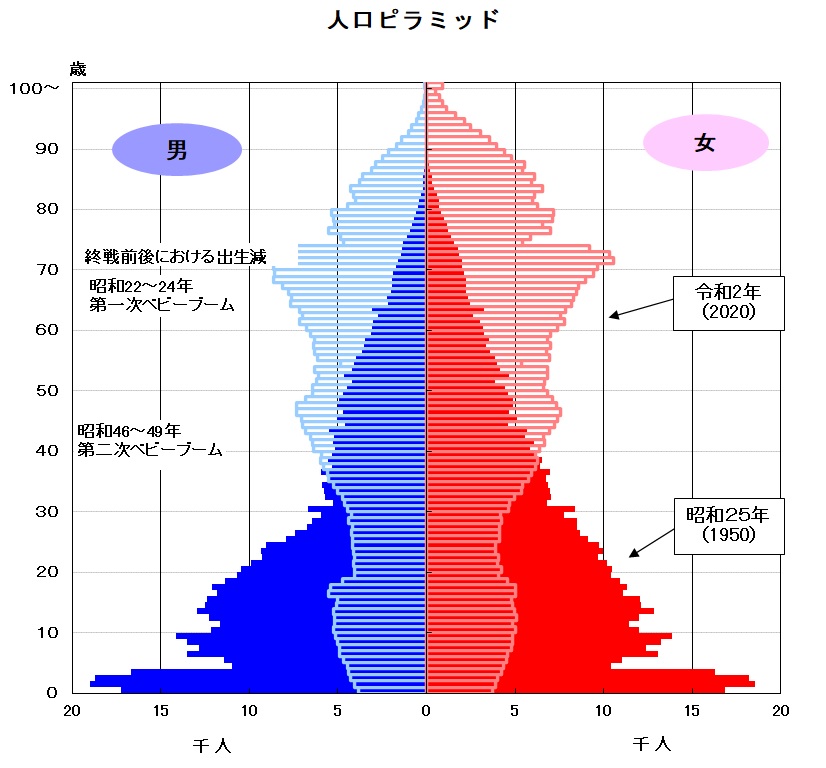 ピラミッド