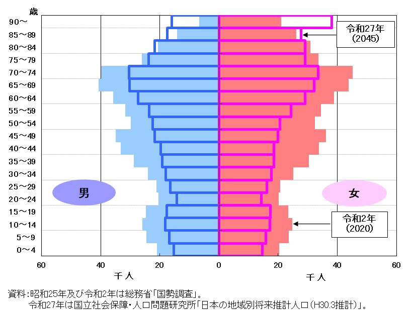 グラフ