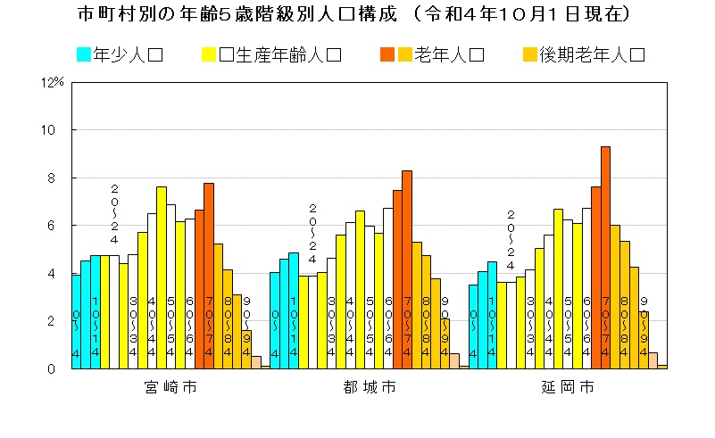 グラフ