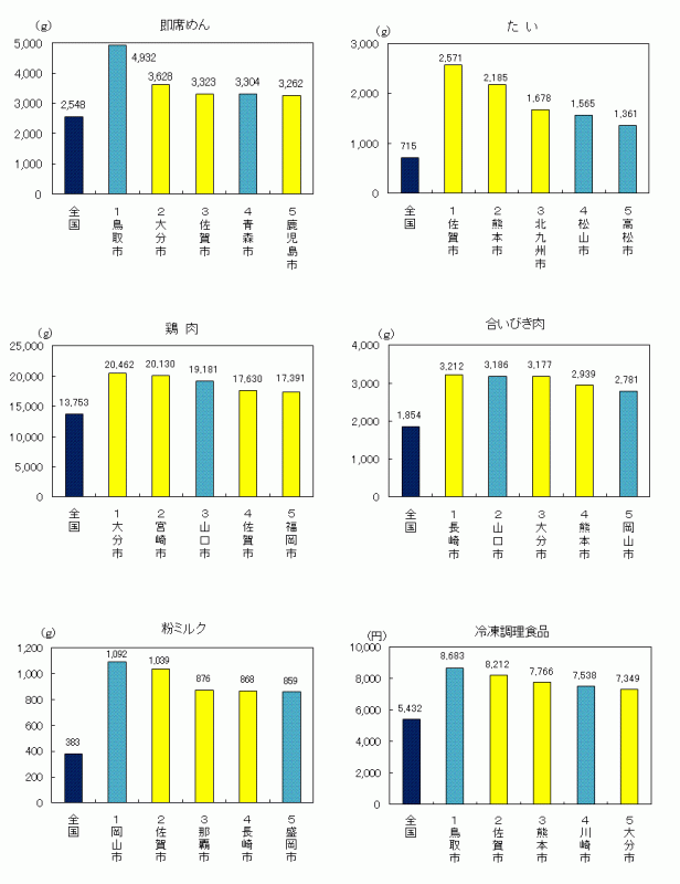 22九州ランキンググラフ