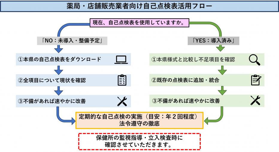 フロー