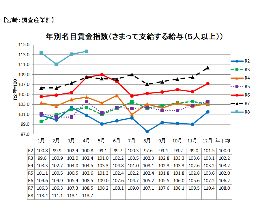 名目