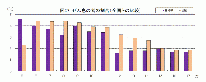 ぜん息