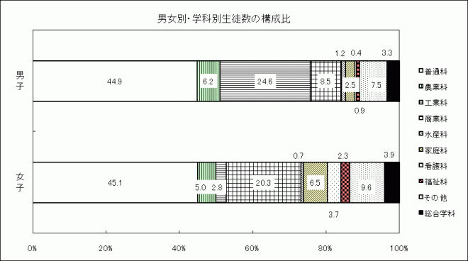 図3