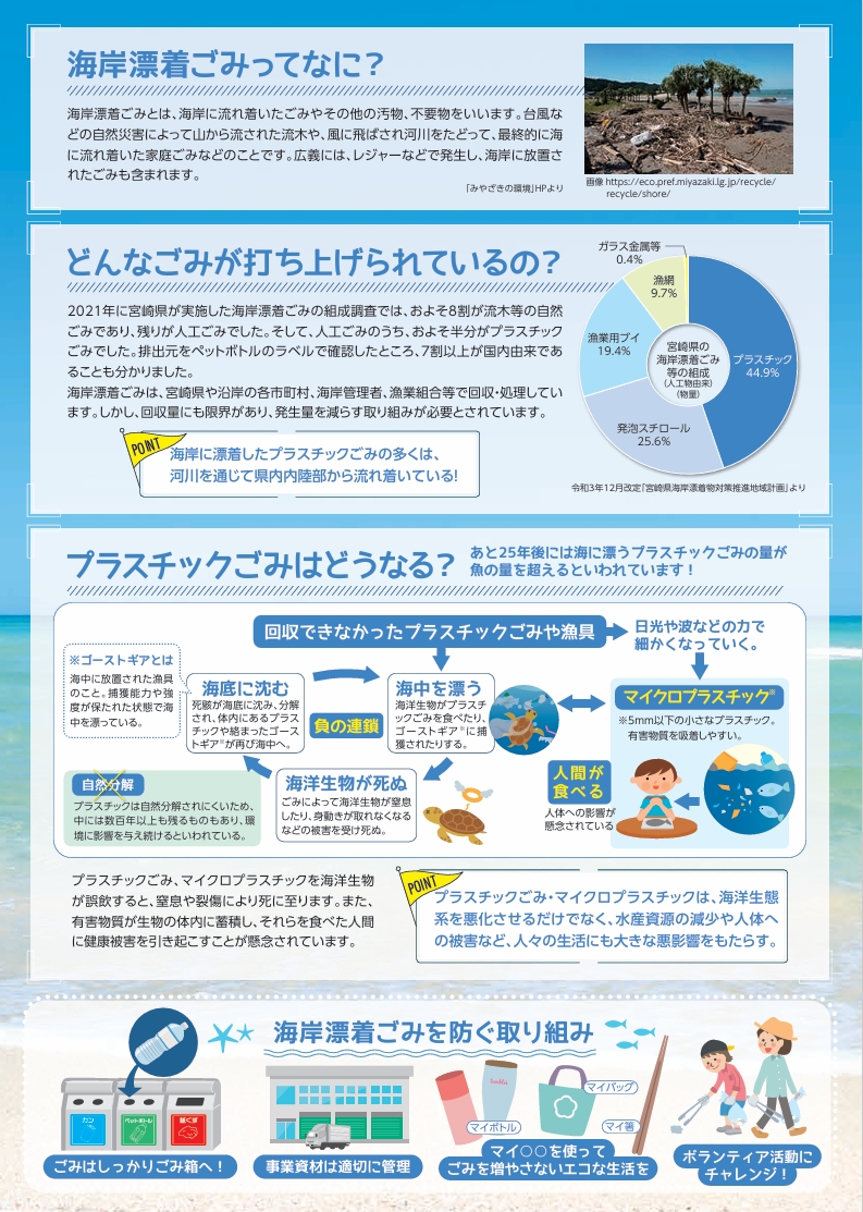 海岸漂着物発生抑制啓発パネル展2