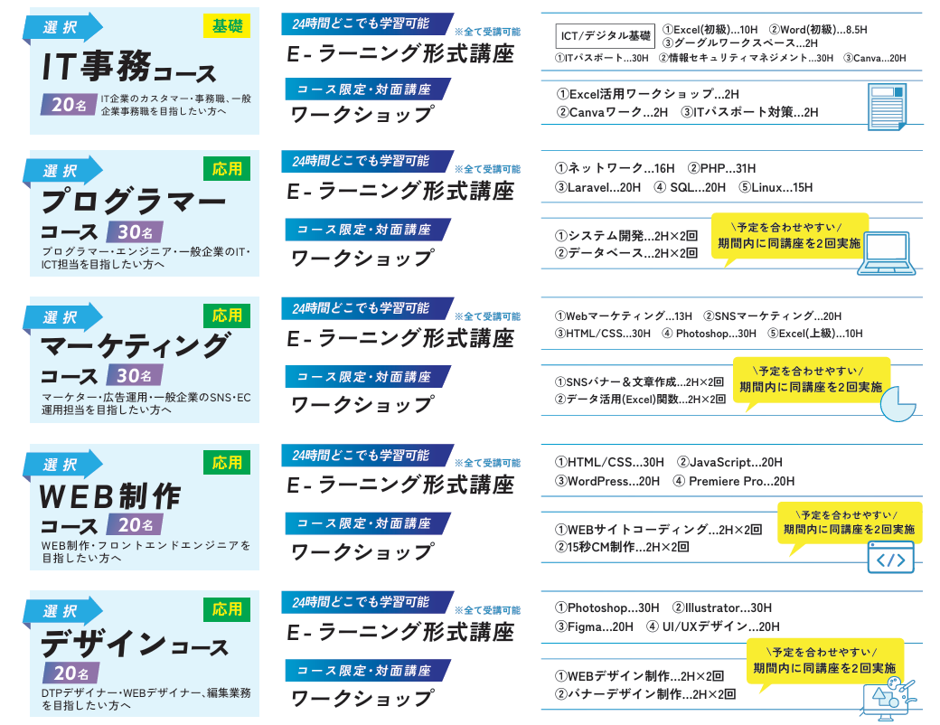 ITスキル講座講座一覧