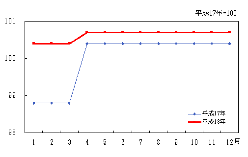 「教育」の動き