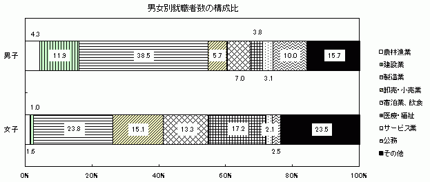 図10