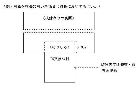 観察・調査の記録または統計表の貼り付け例