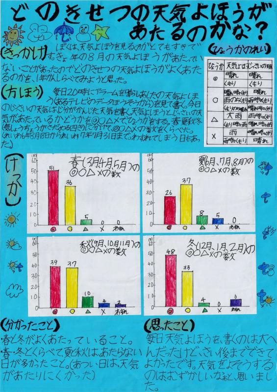 R7_第1部_知事賞