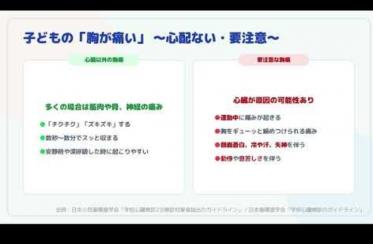 子どもに関する様々なお悩みに小児科医がお答えします!(心臓病・川崎病編)
