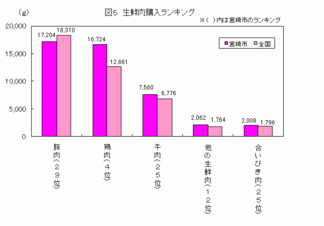 20肉ランキング