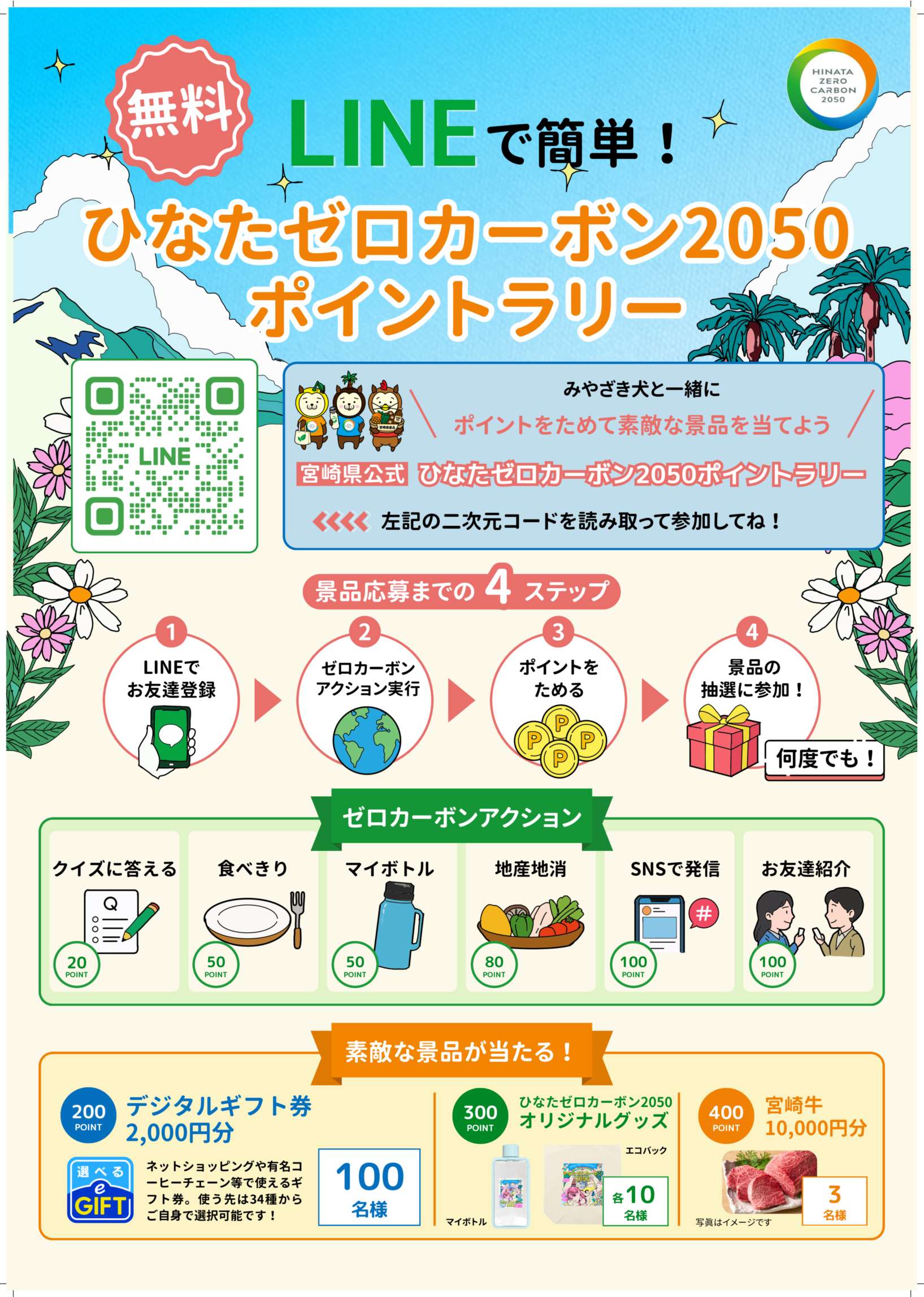 ひなたゼロカーボン2050ポイントラリー概要
