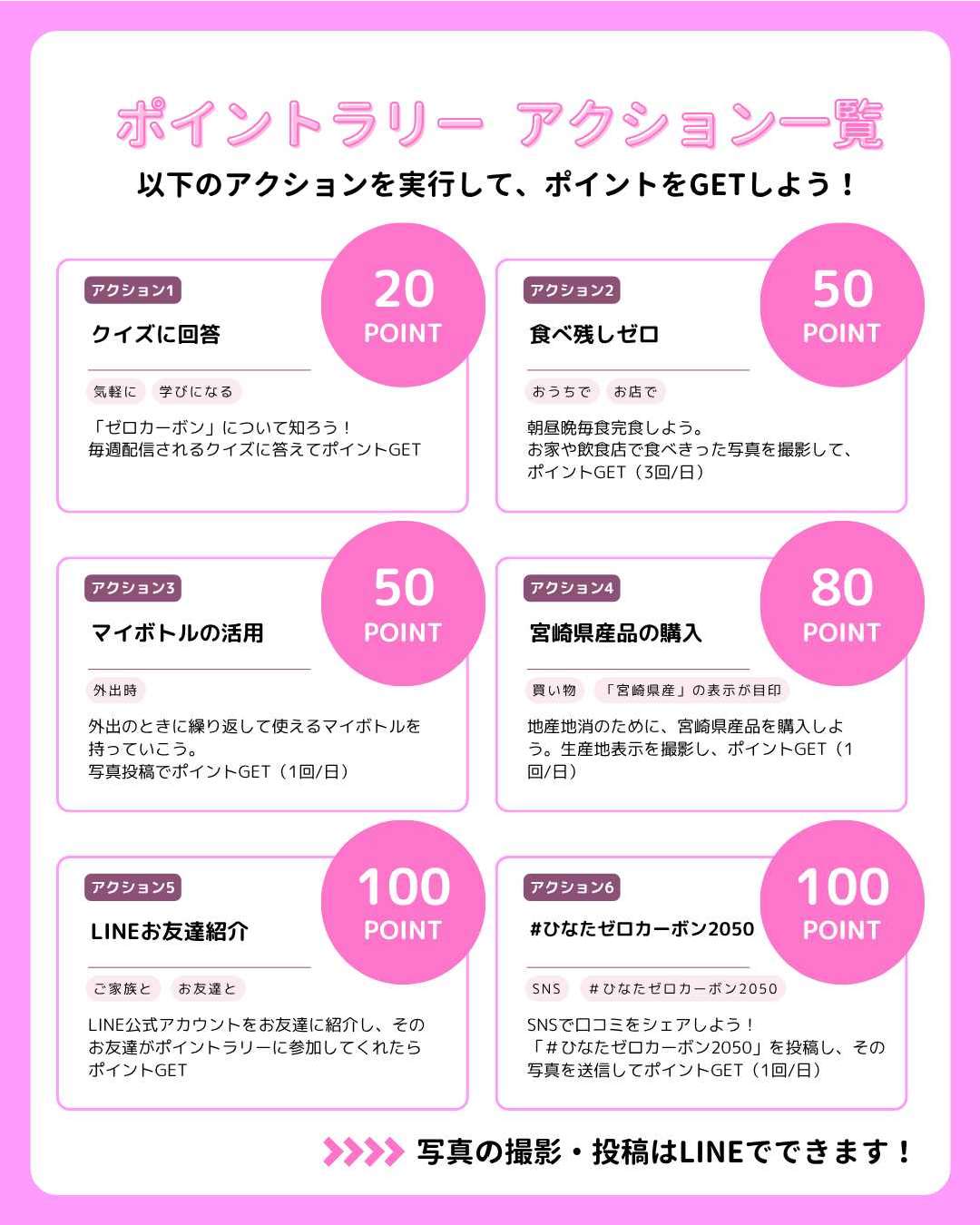 アクション一覧