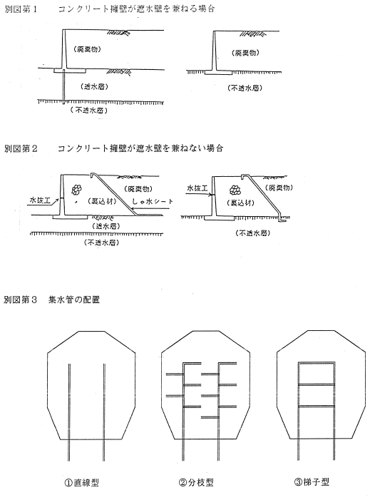 画像：別図