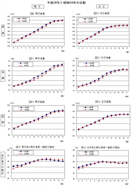 図9～16（H26学校保健）