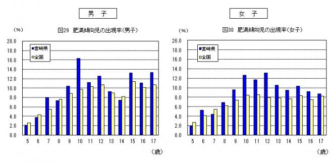 図29,30（H26学校保健）