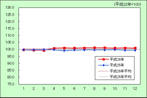 保健医療