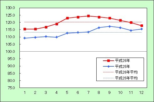 エネルギー