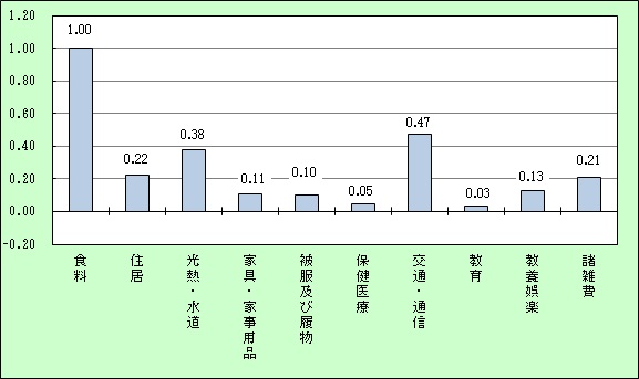 寄与度