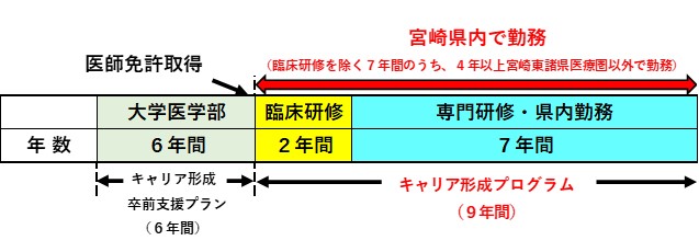 プログラムのイメージ図