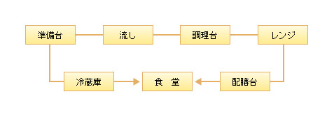 基本動作寸法